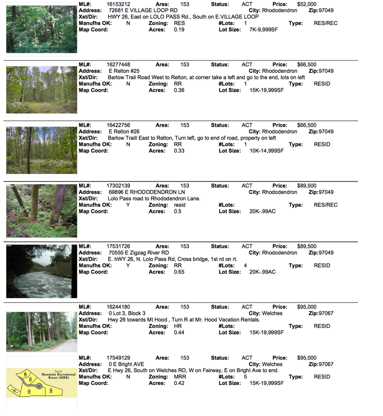 Mt. Hood lots under $100,000 for 97067,97011,97049