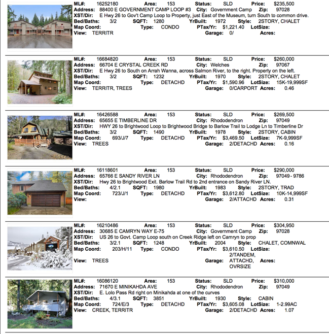 January Real Estate Sales for 2017 for areas 97049,97011,97067,97028