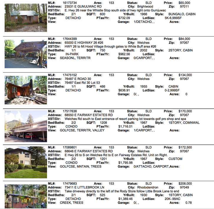 Mt. Hood Real Estate Sales for December 2017