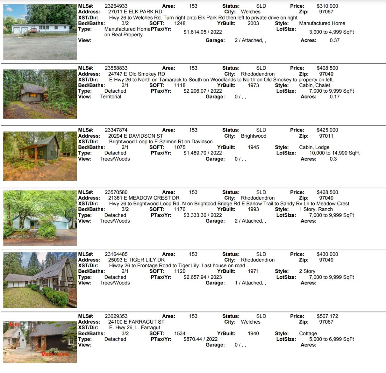 Real Estate Market Liz Warren Mt. Hood Real Estate