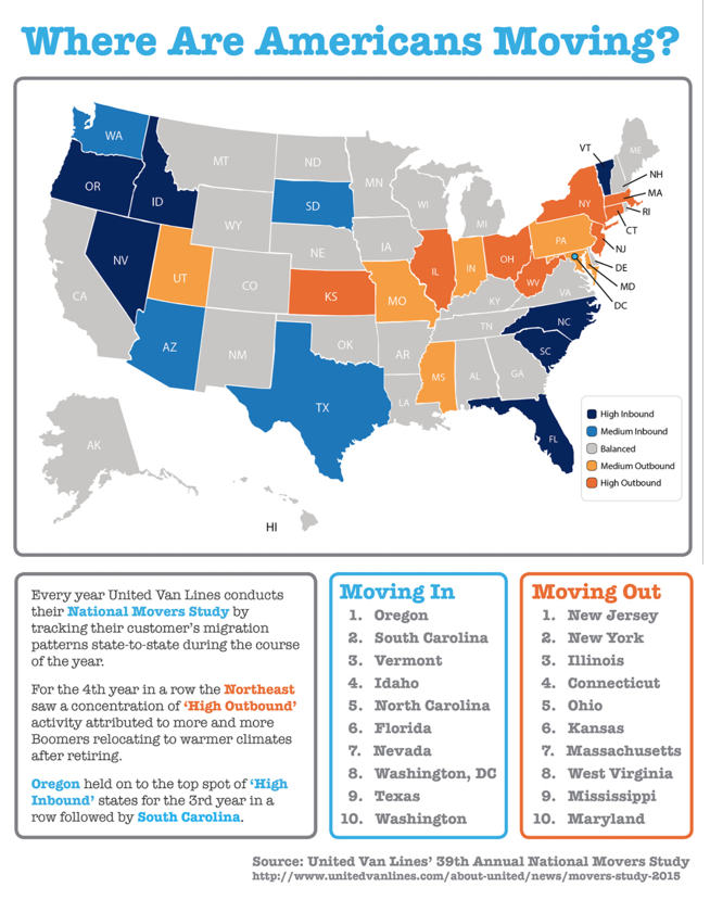 Where are Americans Moving to