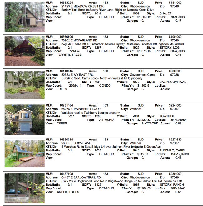 Mt. Hood Real Esatte sales 2017 for 97067,07028,97049,97011