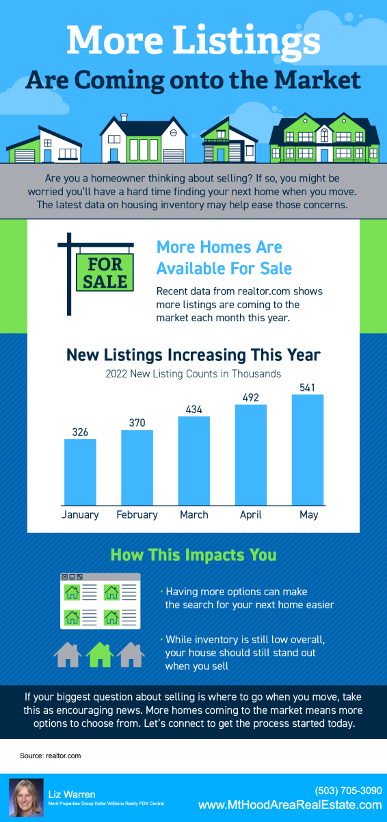 More Listings coming to Mt. Hood real estate market