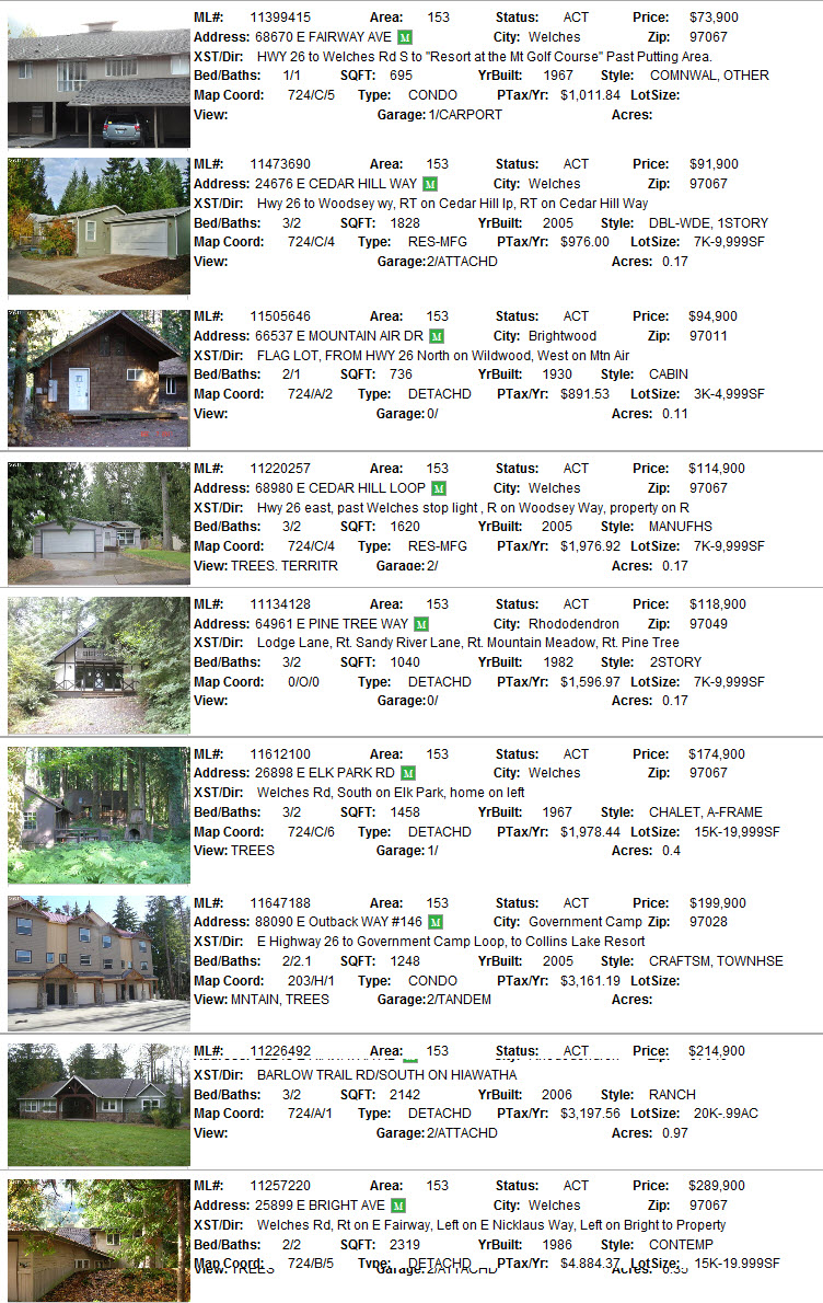 Mt. Hood Foreclosures on the market as of December 12, 2011