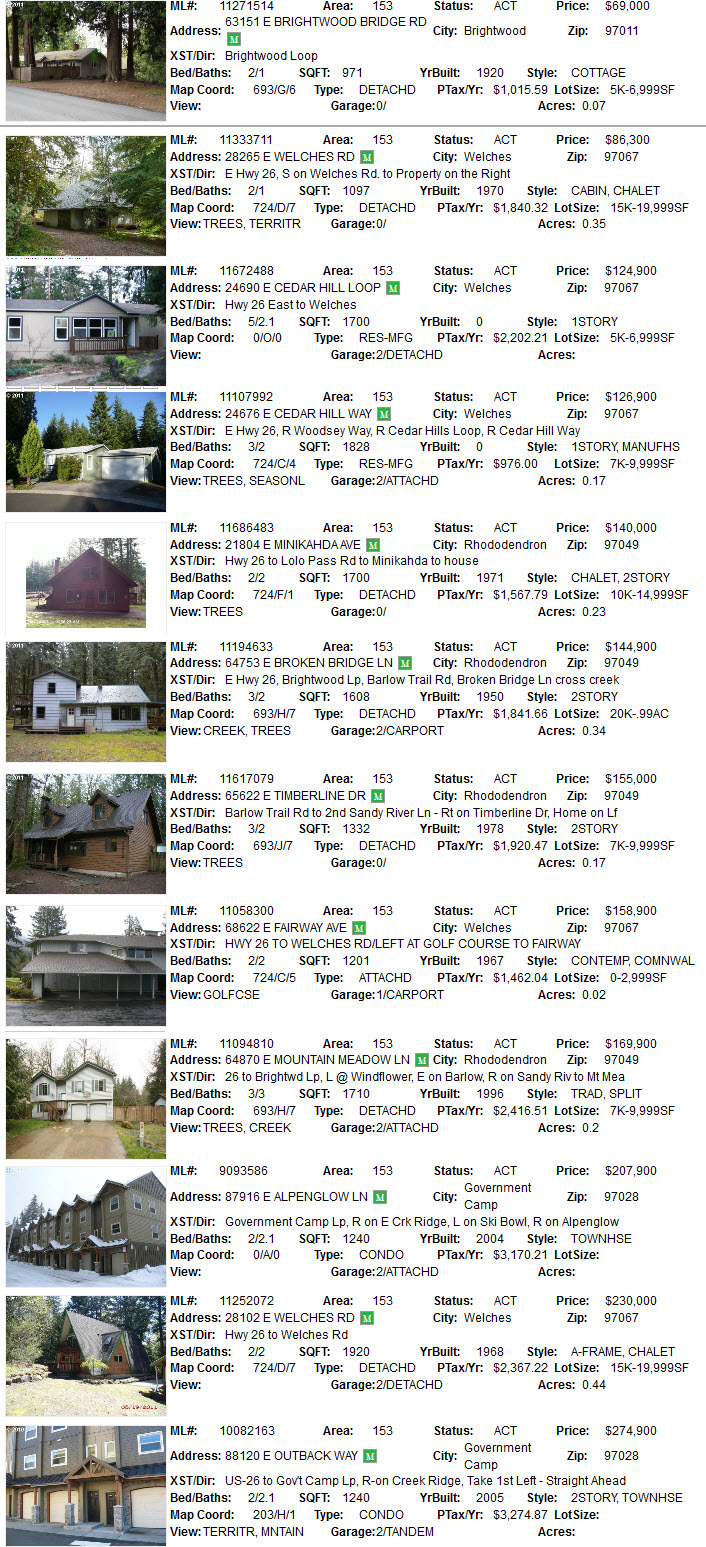 Mt. Hood Foreclosures