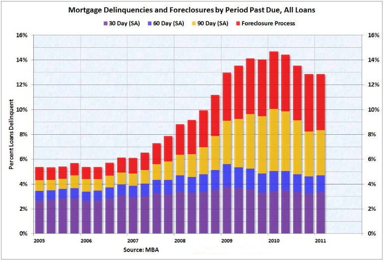 Foreclosure pipleline