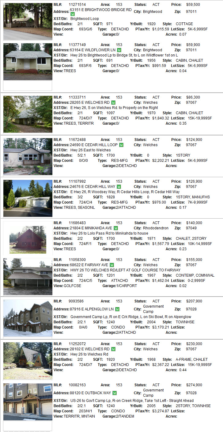 Mt. Hood area foreclosures