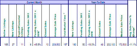 Mt. Hood Real Estate Sales for July 2011 from RMLS