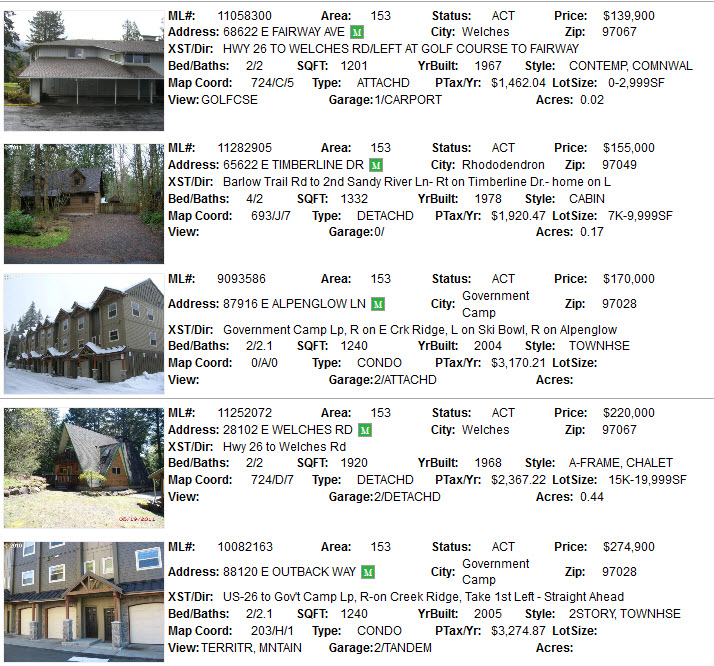 Mt. Hood Foreclosures