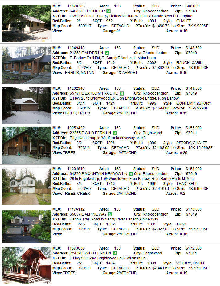 Timberline Rim real estate sales for 2011