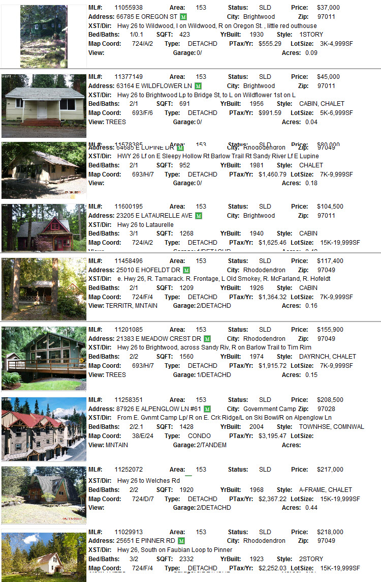 Mt. Hood area sales for September 2011