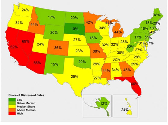 Distressed sales 