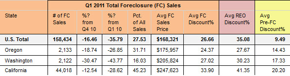 Mt. Hood Foreclosures