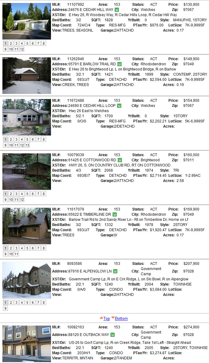 Mt. Hood Foreclosures in March 2011