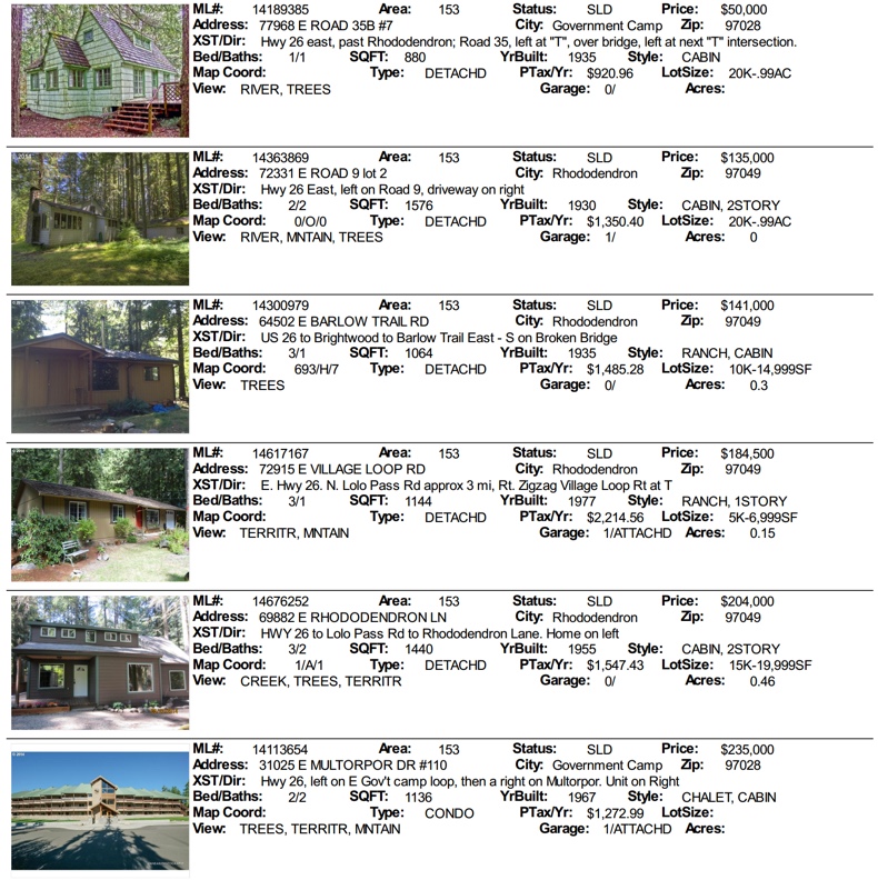 Mt Hood property sales for October 2014
