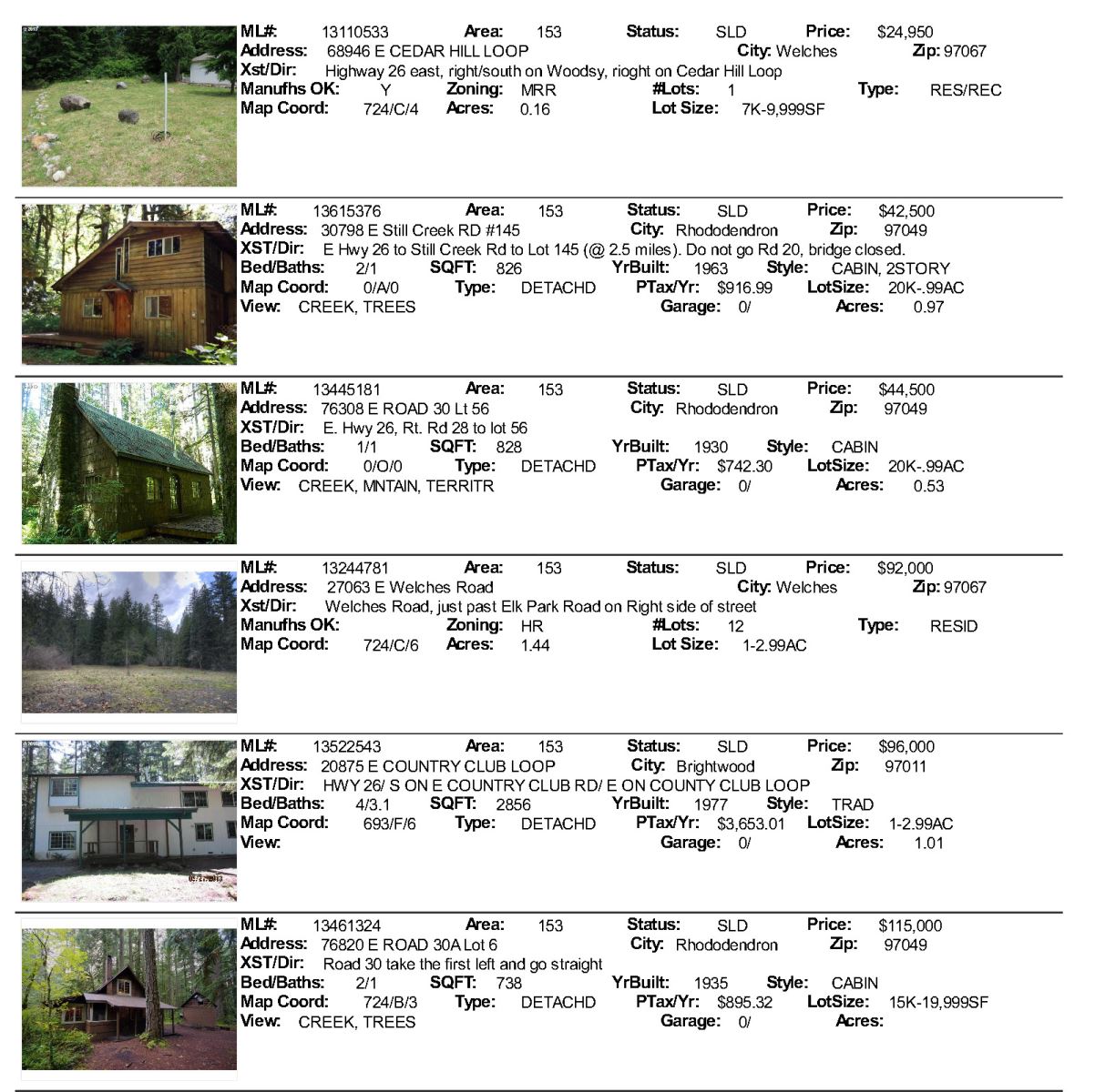 Mt. Hood Real Estate SAles for November 2013