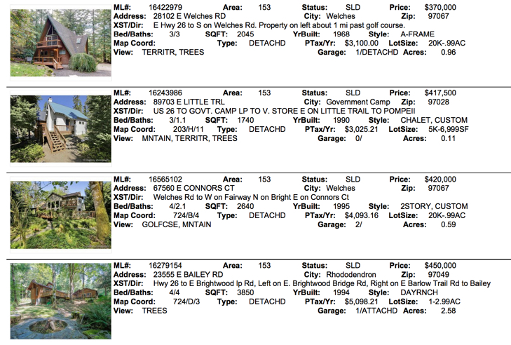 Mt. Hood Real Estate Sales for November 2016 for zip code 97067