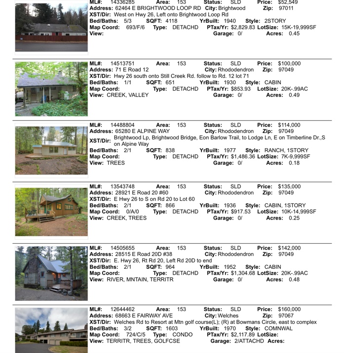 Mt. Hood Real Estate Sales for December 2014