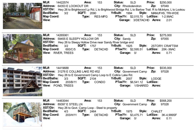 Mt. Hood Real estate sales for November 2014