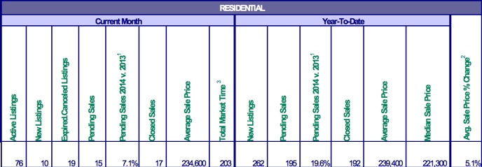 Mt. Hood Real Estate Sales for December 2015