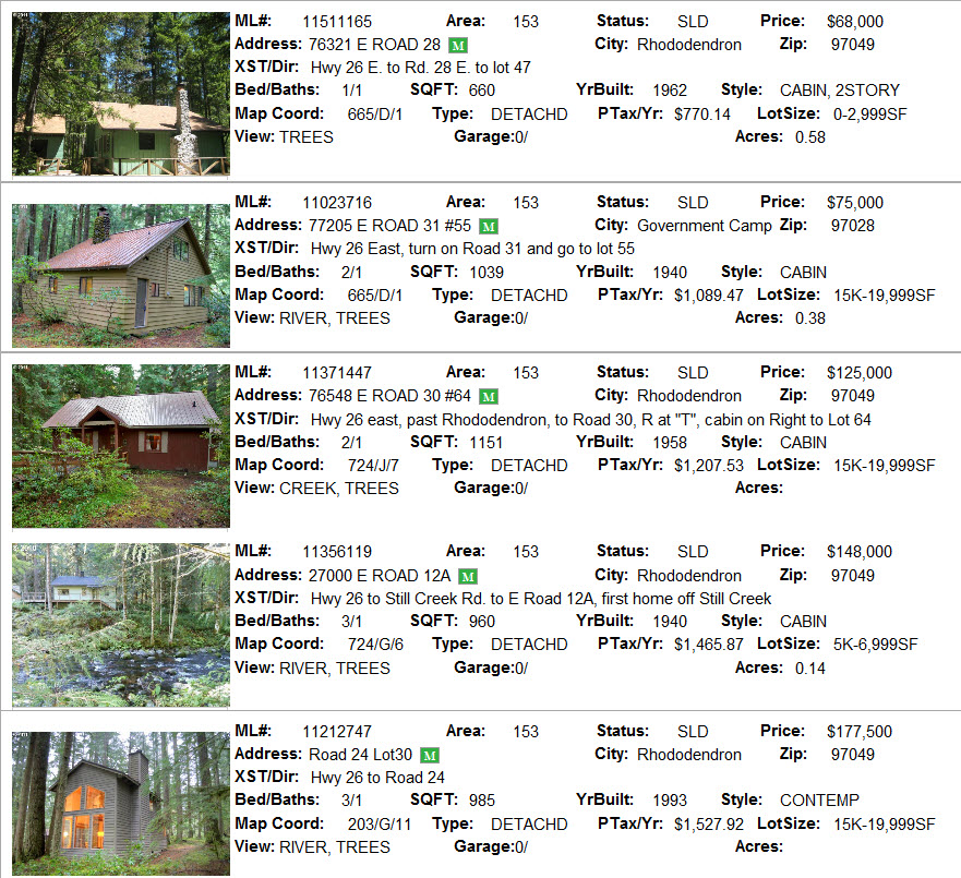 Mt. Hood Cabin sales