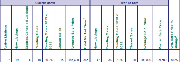 Mt. Hood march sales for 2013