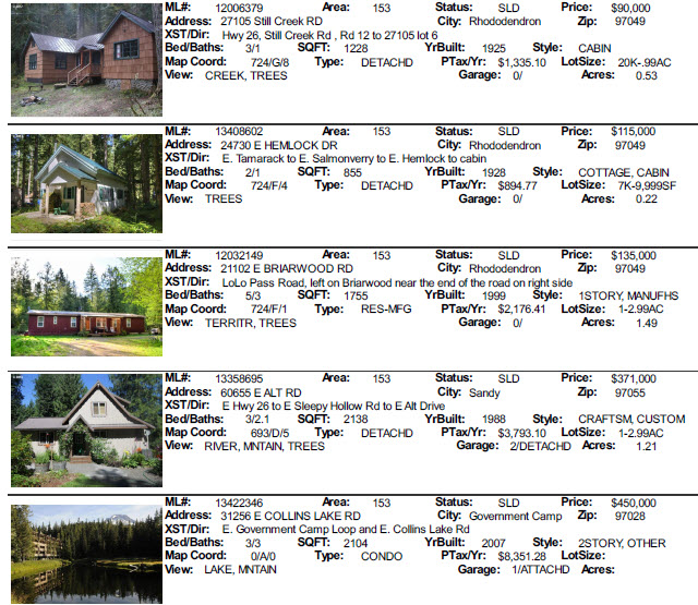 June 2013 sales for Mt. Hood