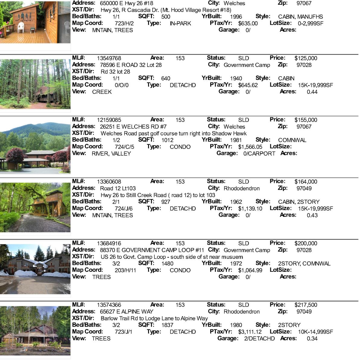 July 2013 real estate sales for Mt. Hood