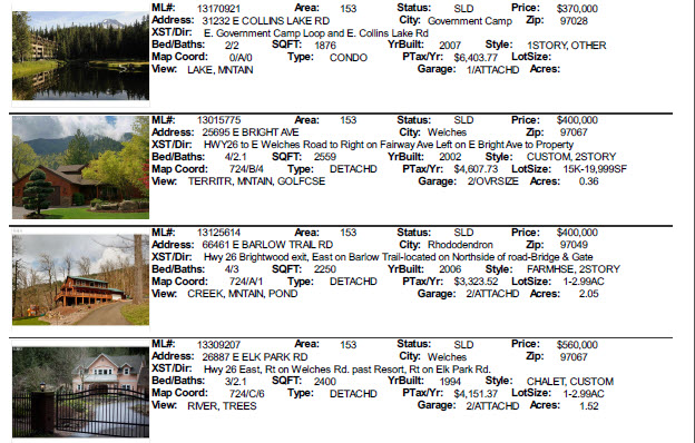 July 2013 Sales for Government Camp, Welches, Rhododendron