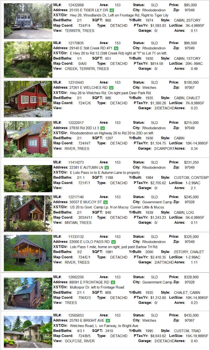 Mt. Hood real estate sales for September  2012