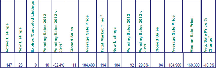 Mt. Hood Sales for September 2012