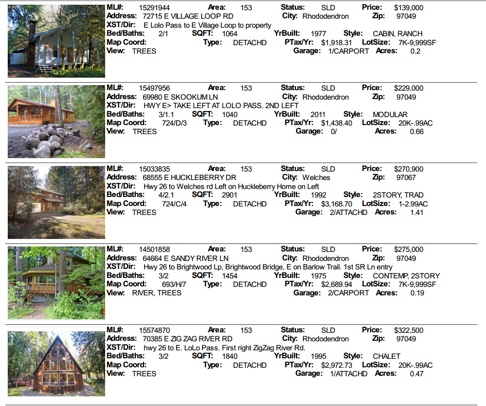 Mt. Hood Sales for April 2015