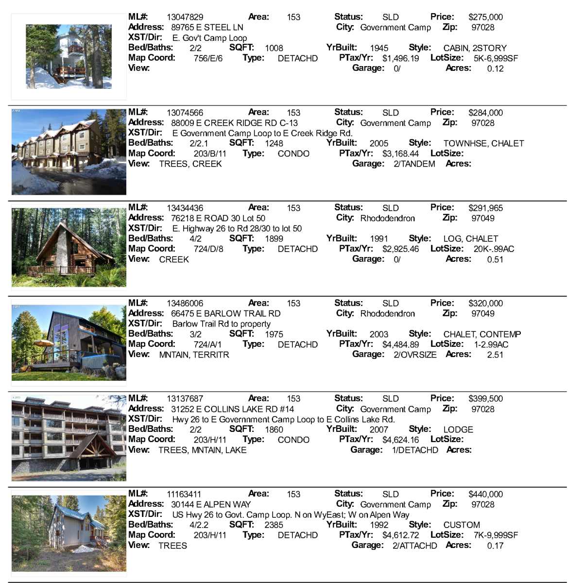 Mt. Hood Real Estate Sales for October 2013