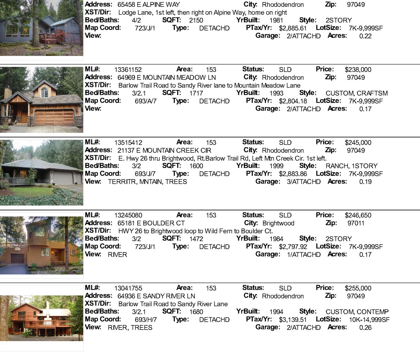 Timberline Rim Sales 