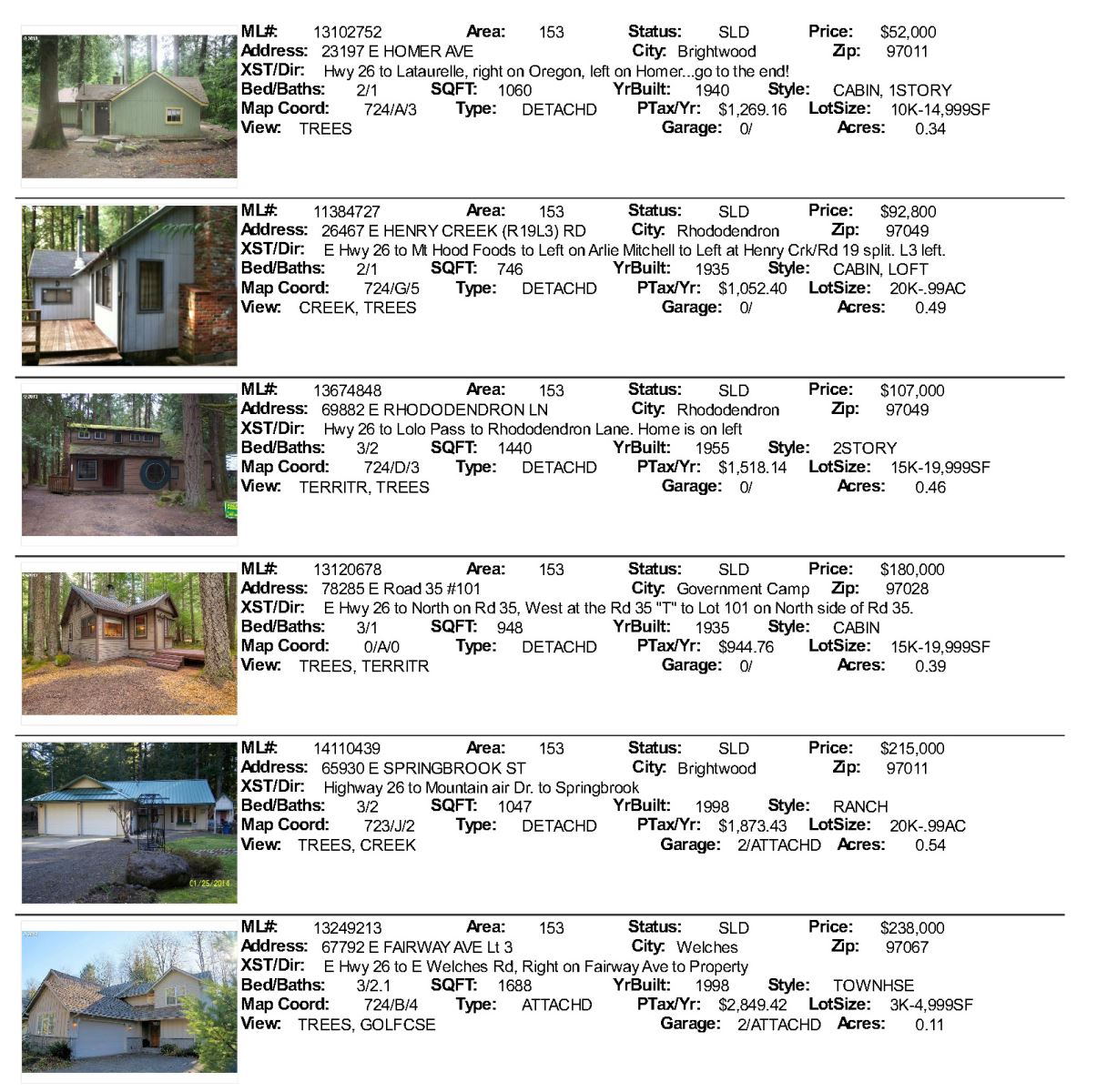 Mt. Hood Area SAles for March 2014