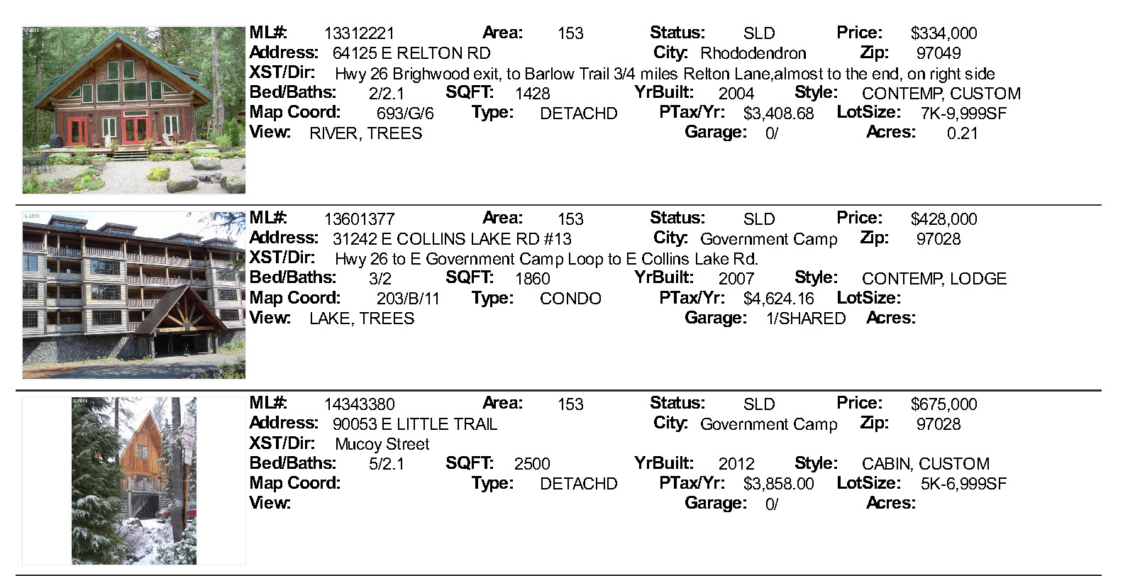 Mt. Hood Area Real Estate sales for March 2014