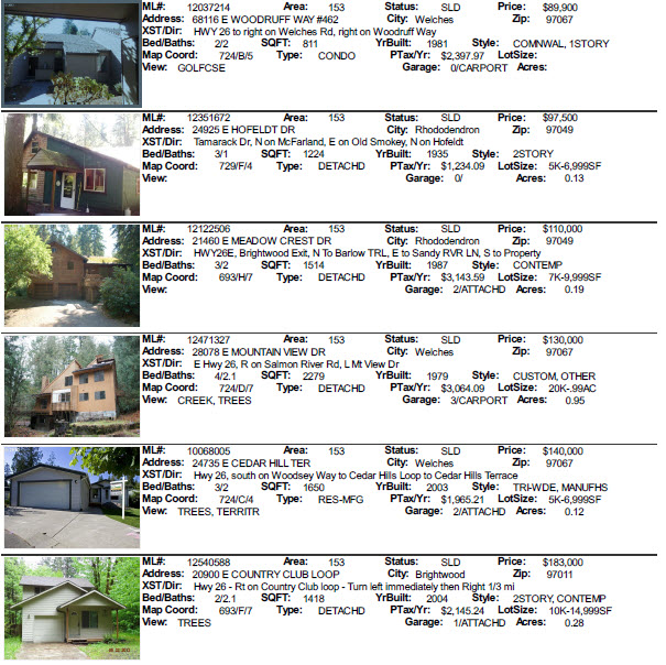 April 2013 mt. Hood Sales