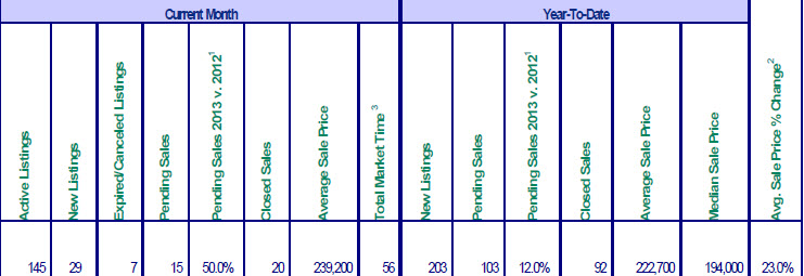 Mt. Hood Sales for August 2013