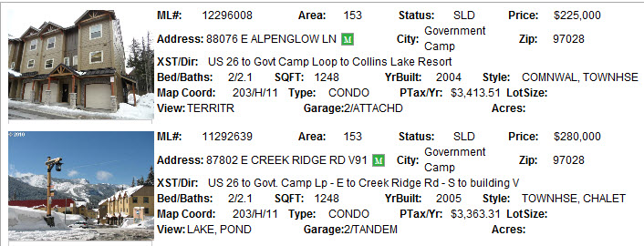 Collins Lake Condo sales