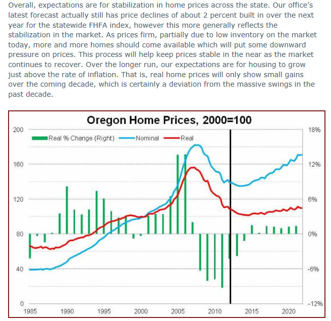 Oregon Housing Market