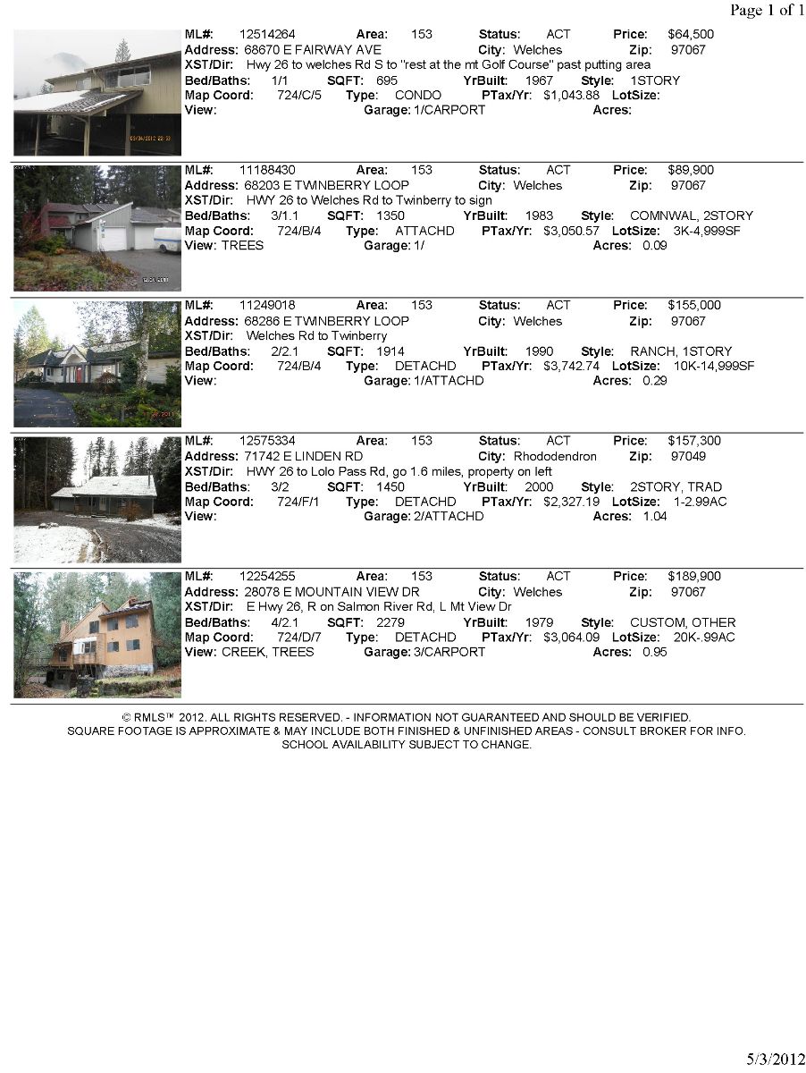 Mt. Hood foreclosures for May 2012