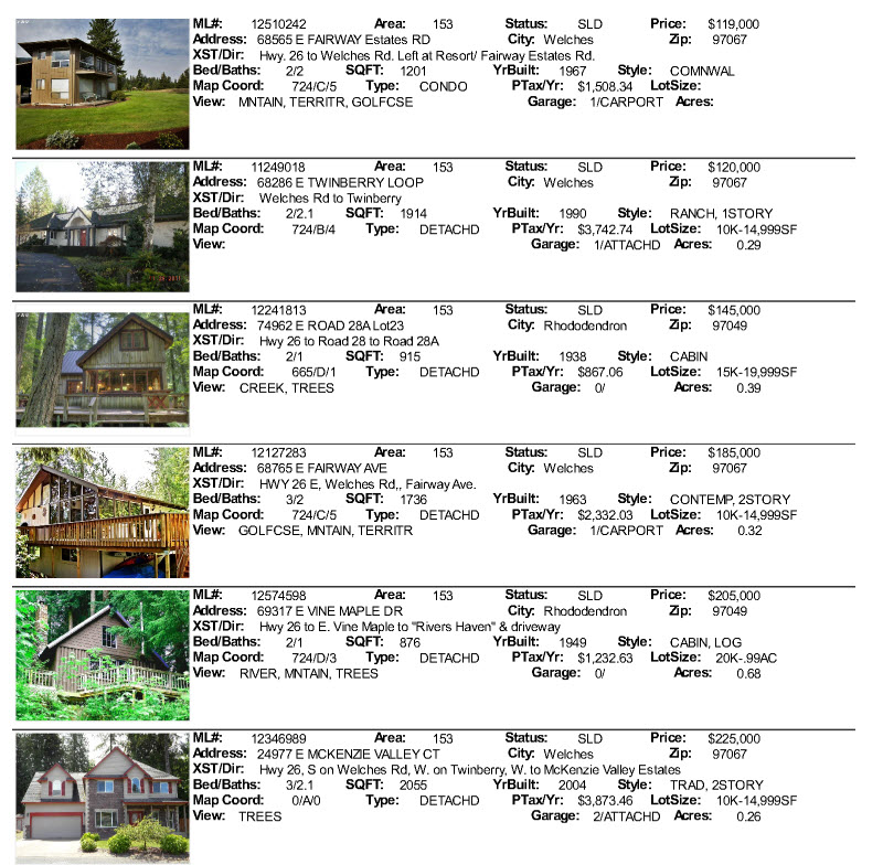 Mt. Hood Real Estate Sales for Oct. 2012