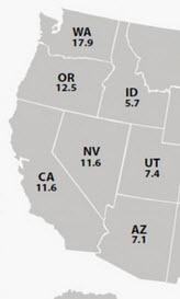 Oregon Months of Shadow Inventory