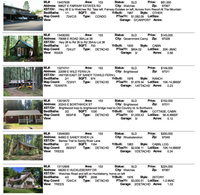 Mt. Hood real estate sales for January 2014