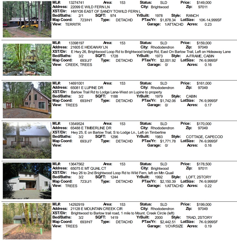 Timberline Rim real estate sales in 2014