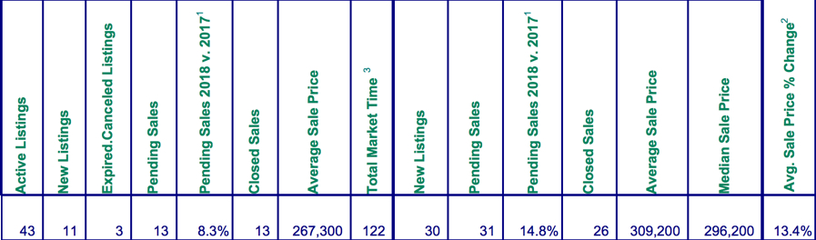 Mt. Hood Real Estate Sales February 2018