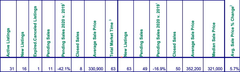 Mt. Hood Real Estate Sales for April 2020 from RMLS