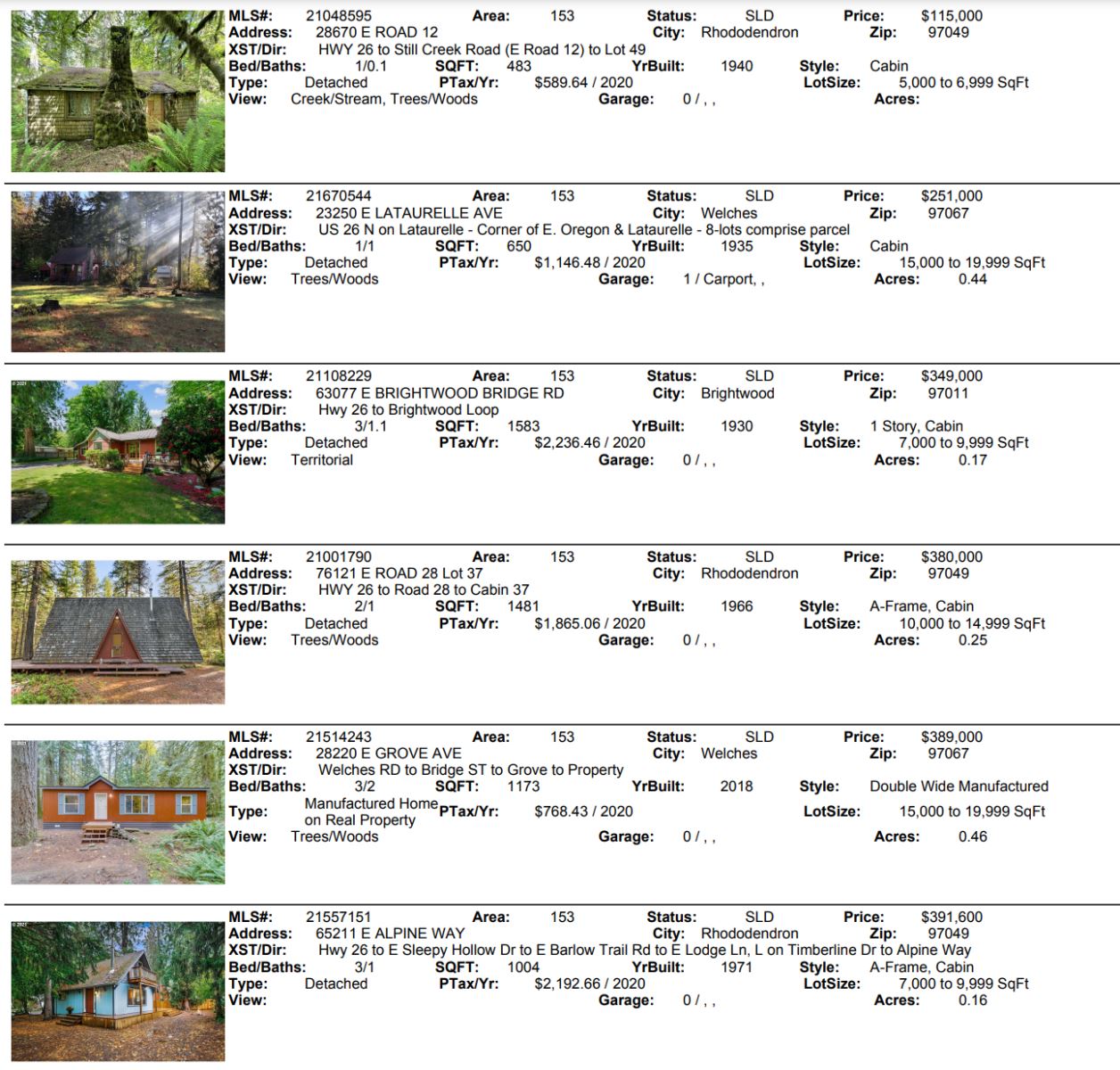 Mt. Hood Village Real Estate Sales for November 2021