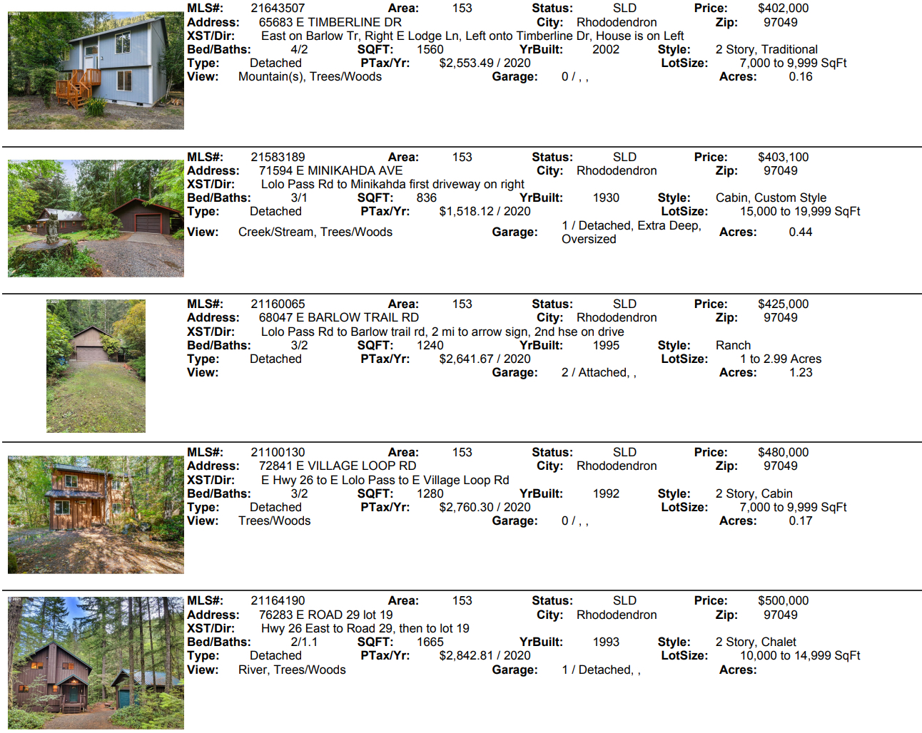 Mt. Hood Village 2021 November Real Estate Sales