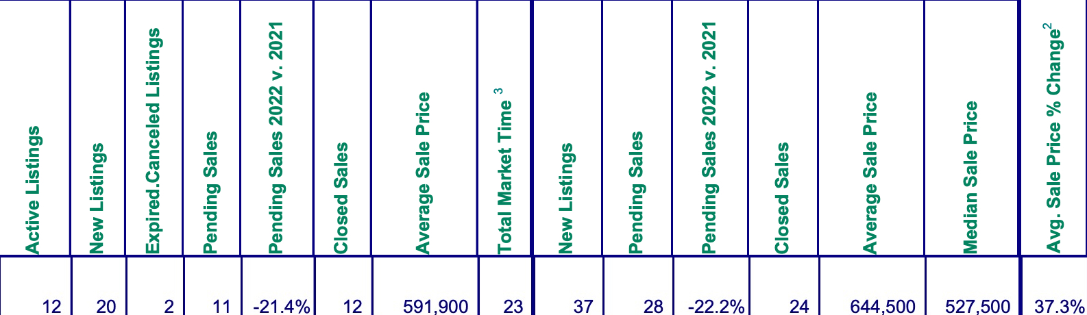 March 2022 chart for Mt. Hood sales